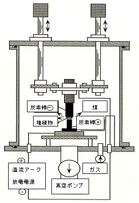 図3