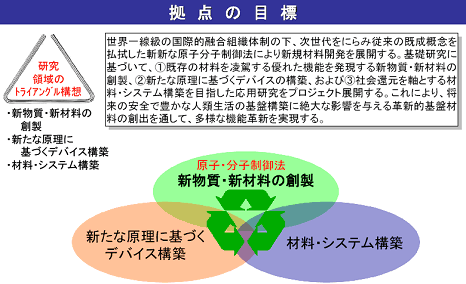 拠点の目標