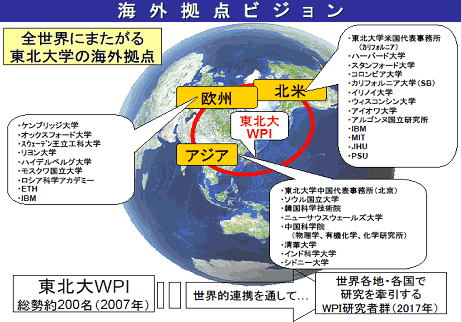 海外拠点ビジョン