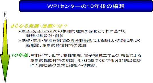 WPIセンターの10年後の構想