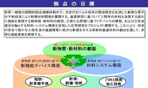 拠点の目標