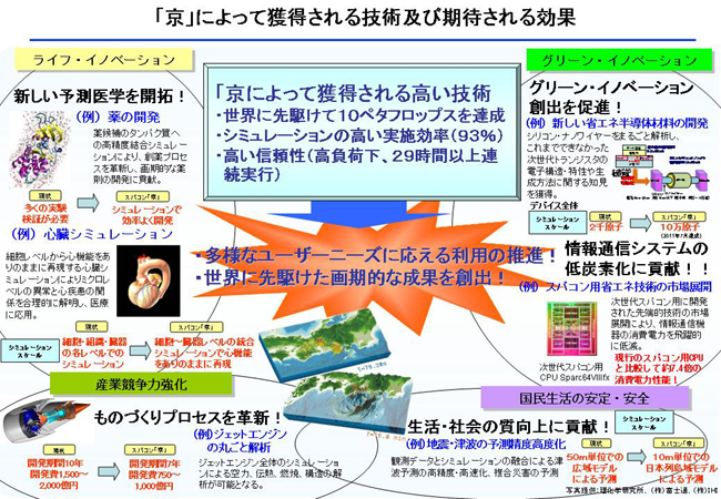 「京」によって獲得される技術及び期待される効果