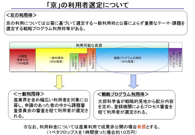 「京」の利用者選定について