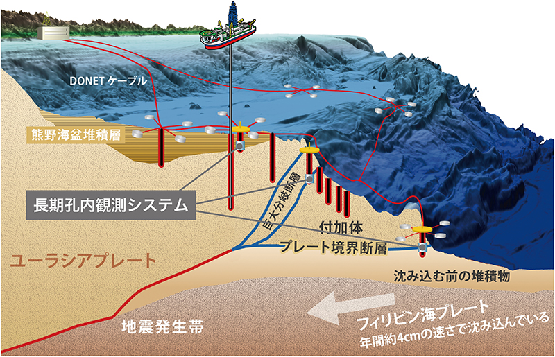 深海掘削の模式図