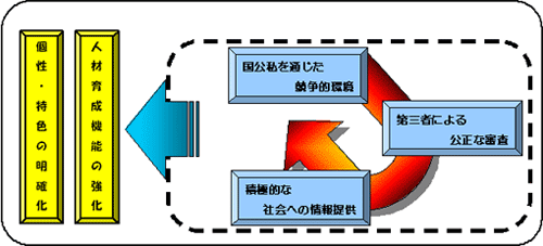 GPの3つのキーワード