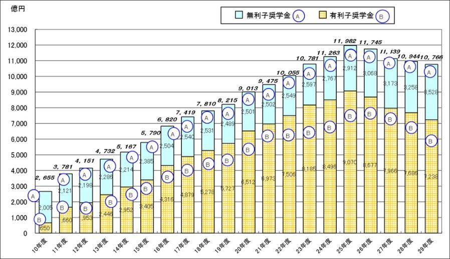 「石炭はセクシーじゃない」NYで日本の火力発電に抗議... 「いまだに石炭火力発電所に拘ってるのは先進国で日本だけだ」 	YouTube動画>3本 ->画像>29枚 