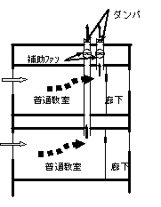 図1‐1　ハイブリット換気ステムの例