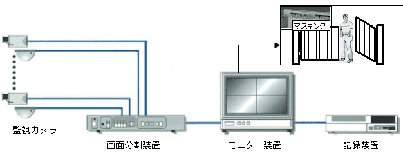 図5‐4‐1　システムの例