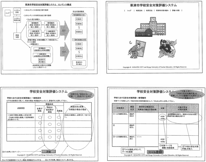 草津市教育委員会の「学校安全対策評価システム」より（イメージ図）