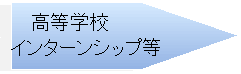 高等学校インターンシップ等