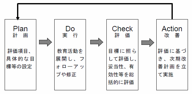 キャリア教育の評価