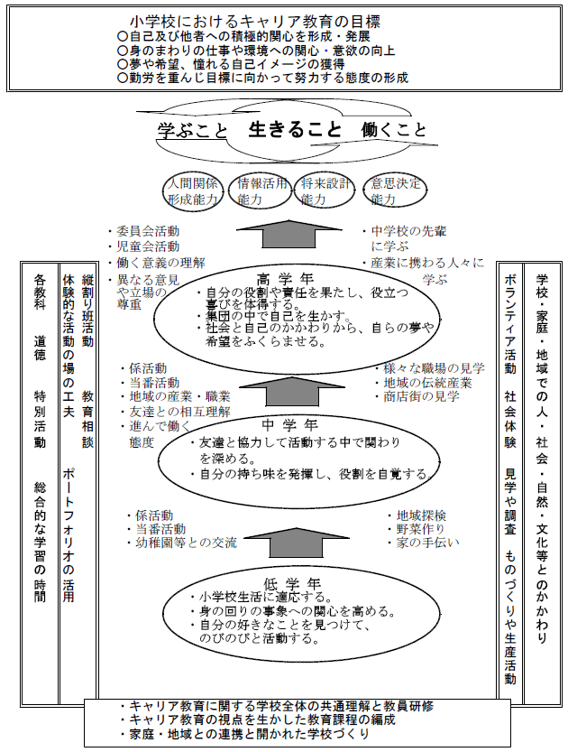 全体のイメージ例