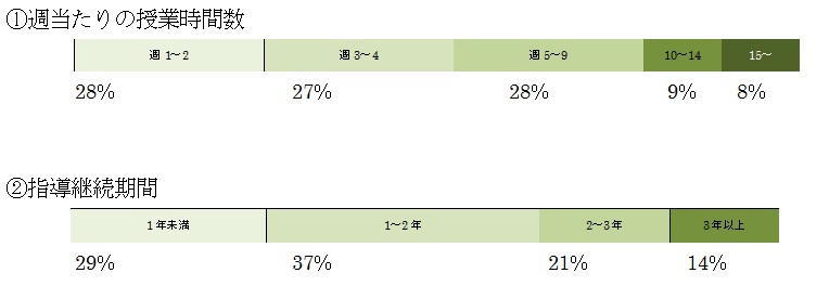 参考：日本の現状（文部科学省会議資料）