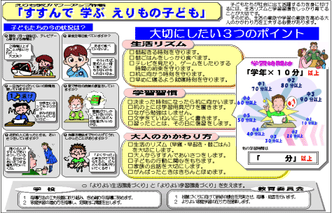 主体的に学ぶ子どもの育成に関する啓発資料