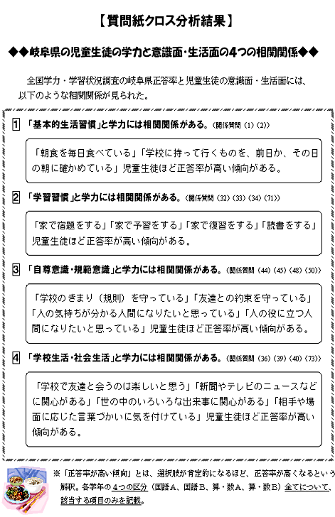 質問紙クロス分析結果
