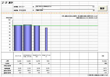 全国学力・学習状況調査の分析ソフト