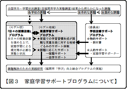 【図3　家庭学習サポートプログラムについて】