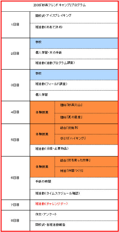 2006「妙高フレンドキャンプ」プログラム