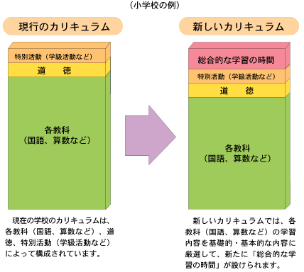 小学校の例