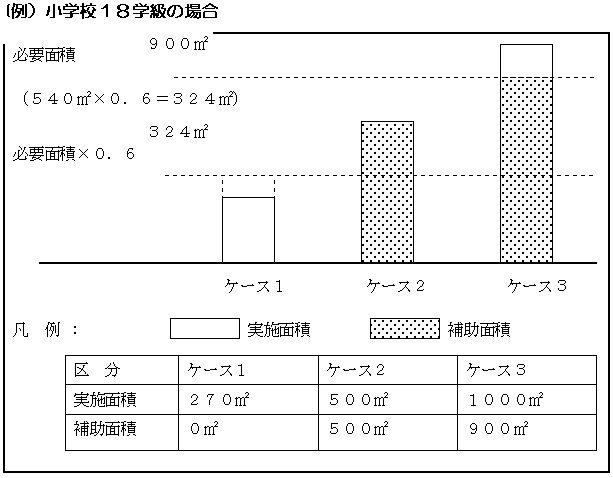 小学校18学級の場合
