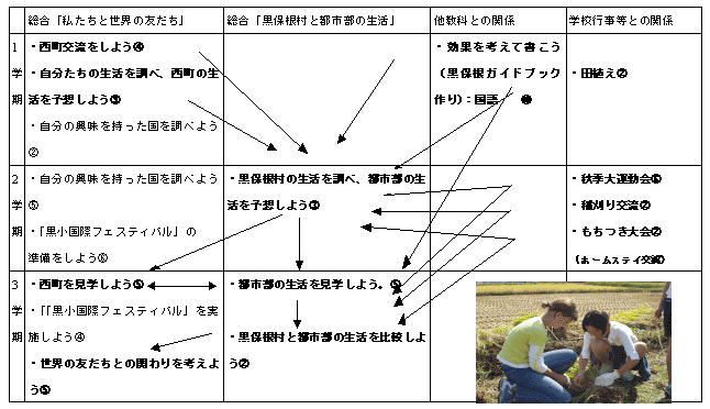 活動の実践例