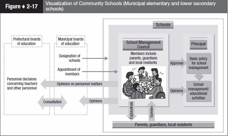 Figure 2-17 Visualization of Community Schools (Municipal elementary and lower secondary schools)