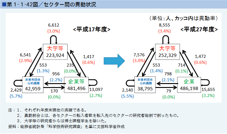 第1部 第1章 なぜ今 オープンイノベーションなのか 文部科学省