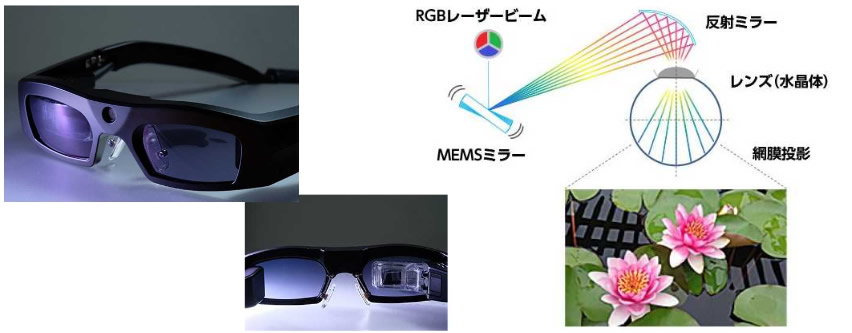 視も遠視も解決する網膜直接投影技術