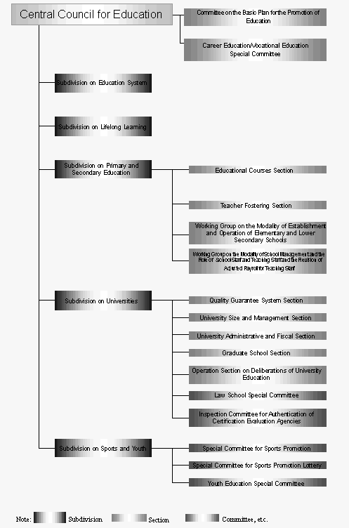 dissertations educational administration dissertations educational administration