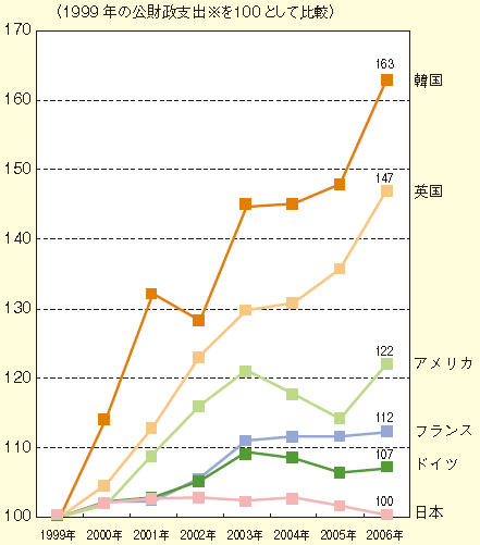 2021年教育支出占GDP_2021年微信支出账单图