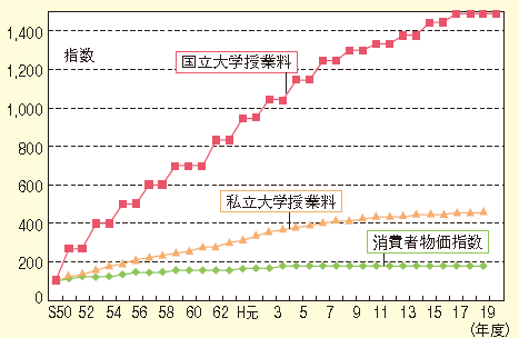 http://www.mext.go.jp/b_menu/hakusho/html/hpab200901/detail/__icsFiles/artimage/2010/08/11/c_pbl_14_4/1296707_015.gif