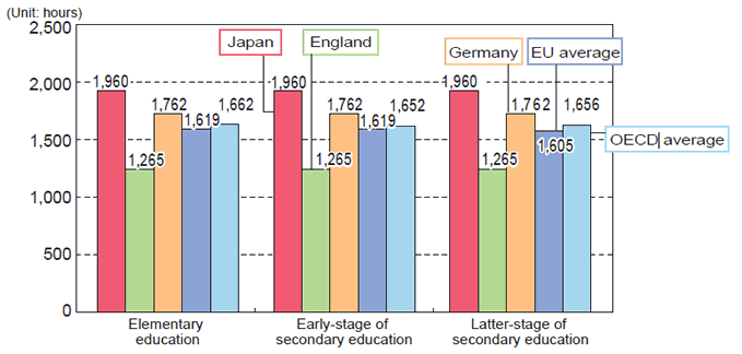 task 2 ielts essay marking criteria