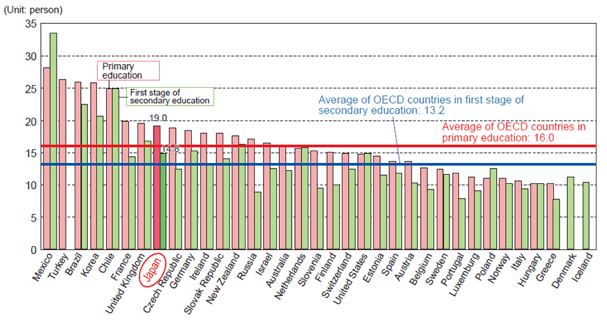 Homework statistics 2020 picture