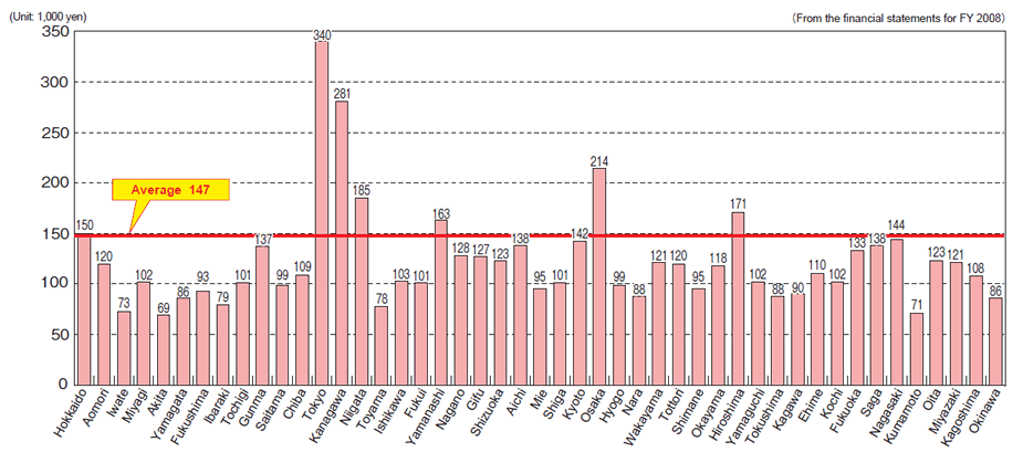 Gambling tax rate usa