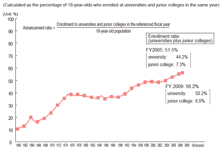 rates and ratios