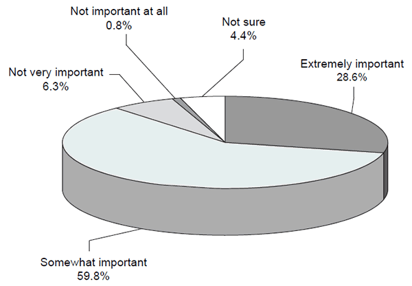 What are examples of everyday science?