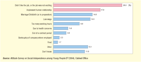 reason for quitting a job under fontanacountryinn com reasons for quitting job