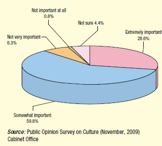 impact of science in daily life