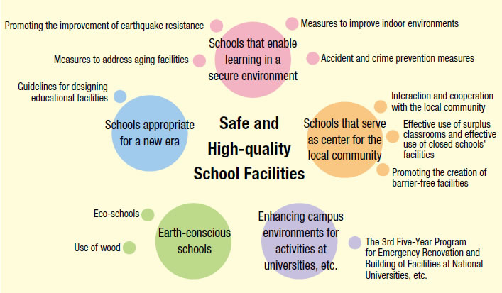 Why Is School Important Essay