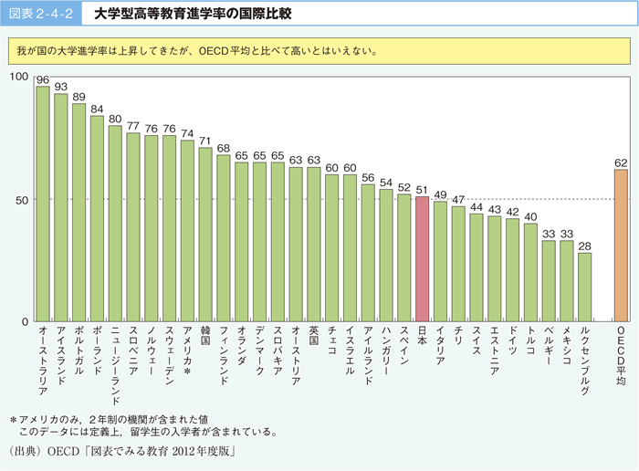 共働き親の放置系中学受験