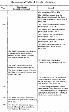 Chronological Table of Events (continued)5