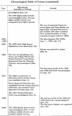 Chronological Table of Events (continued)6