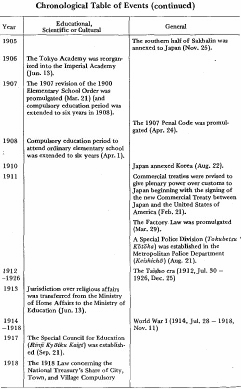 Chronological Table of Events (continued)8