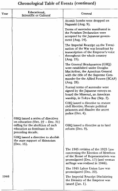Chronological Table of Events (continued)13