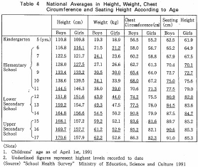 Height Per Age Chart