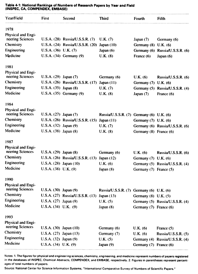 Scientific research paper results section