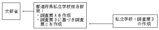 都道府県私立学校担当部局及び私立学校におけるいじめの問題への取組状況 都道府県私立学校担当部局及び私立学校におけるいじめの問題への取組状況