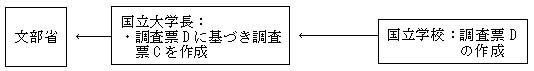 国立大学附属学校におけるいじめの問題への取組状況 国立大学附属学校におけるいじめの問題への取組状況