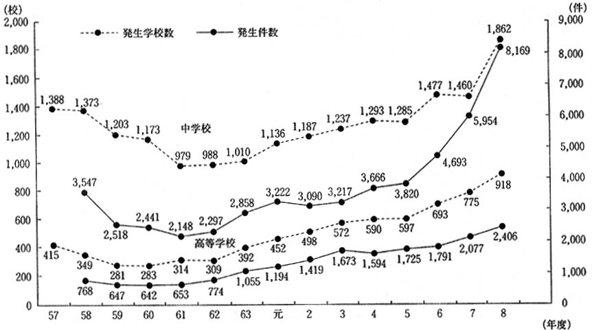 バブル世代が親になったから、バカ親が増えた？YouTube動画>10本 ->画像>3枚 