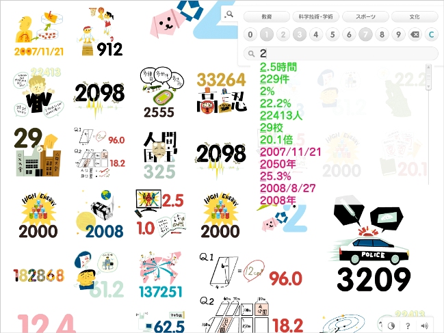 起動すると、文部科学省の施策に関係する数字の盛り込まれたイラストが103点表示される。画面の右上にある検索パレットを使うと、特定の数字や分野に注目して探すことができる。数字を1桁ずつ選んで情報を絞り込んでいくこともできる。